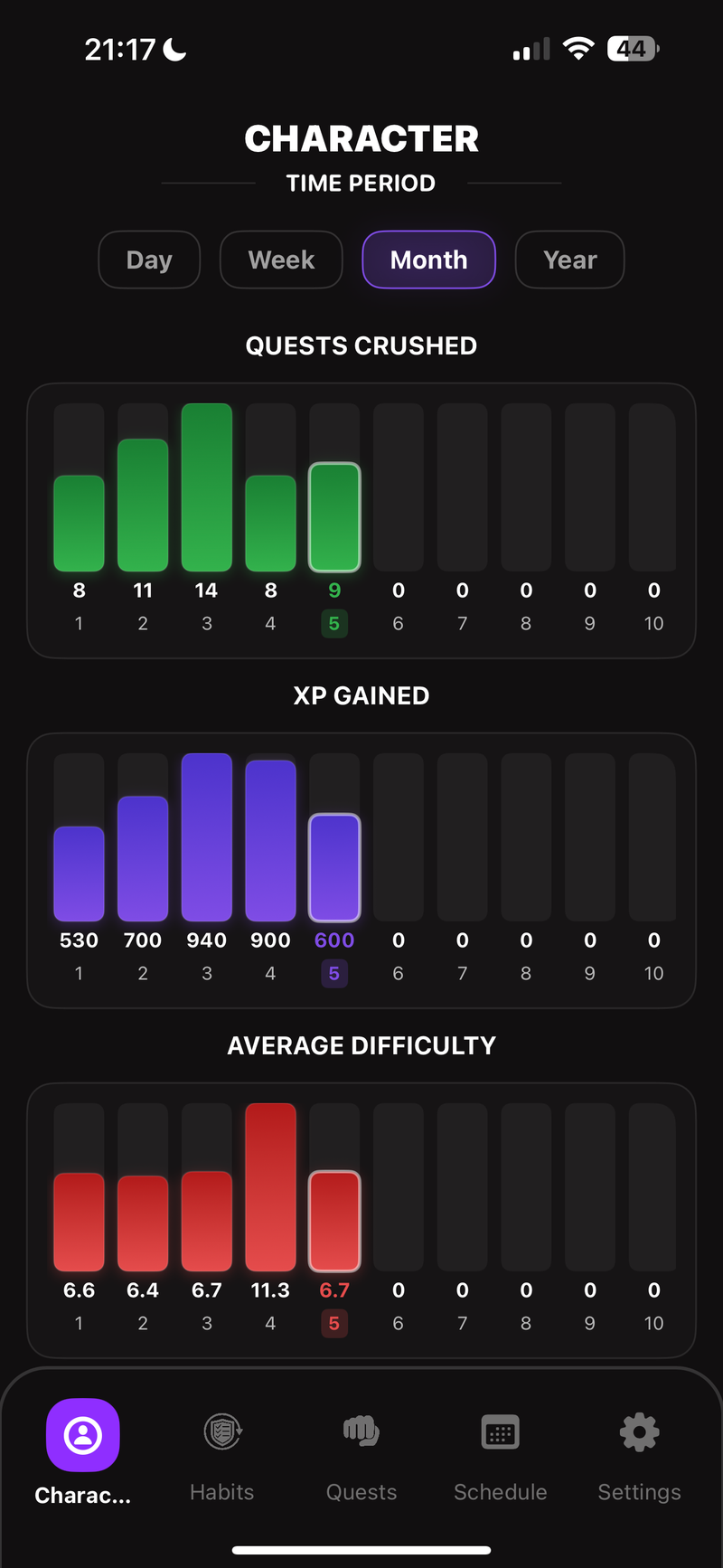 Statistics